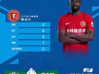 CSL中超联赛发布了微博。