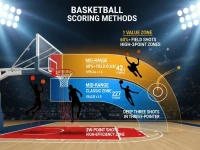 篮球得分方式有哪些？两分、三分、罚球说明