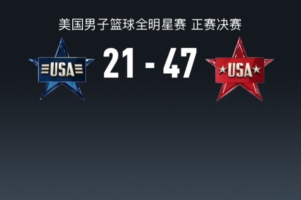 美国星辰队47-21大胜星条队夺冠，爱德华兹MVP