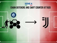 意甲战术风格解析：防守反击的经典体系