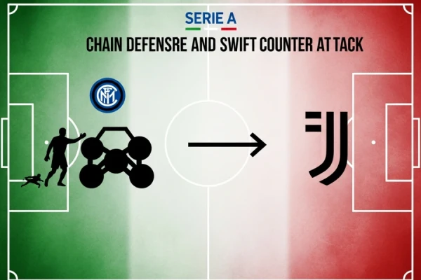 意甲战术风格解析：防守反击的经典体系