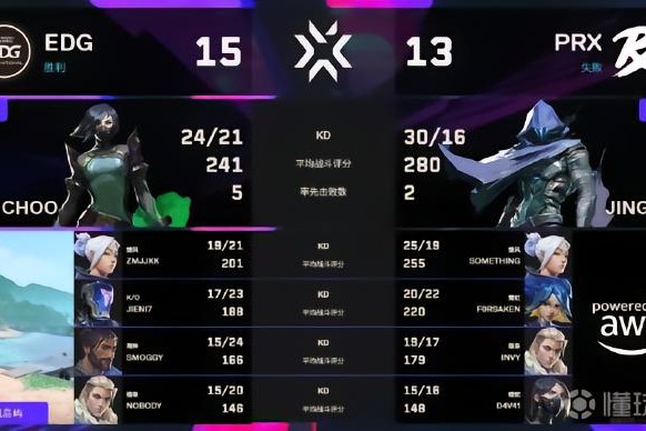 2026无畏契约伦敦大师赛胜决：EDG遭PRX让一追二掉入败者组