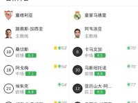 皇马1-0塞维利亚，维尼修斯制胜，马斯坦托诺中框
