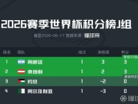 世界杯J组积分榜：阿根廷3-0大胜居首，奥地利3-1胜居次席