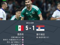小众抽象比赛！墨西哥5-1塞尔维亚单场两乌龙，希门尼斯破门