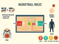篮球基本规则详解：新手必看的入门教程