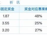 5.29竞彩支持率汇总