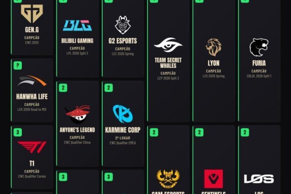 EWC LOL项目：BLG、AL、JDG、GEN、T1、HLE、DK参赛