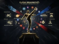 伊布拉希莫维奇传奇档案：技术、身体与性格构建的独特足球人生