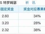 5.29竞彩支持率汇总