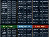 西班牙vs法国，这届英格兰到底行不行？世界杯冠亚军赔率来了