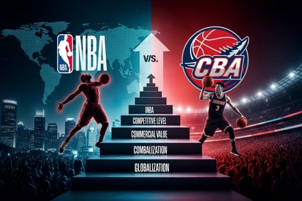 NBA比CBA强在哪里？两大联赛全面分析对比！