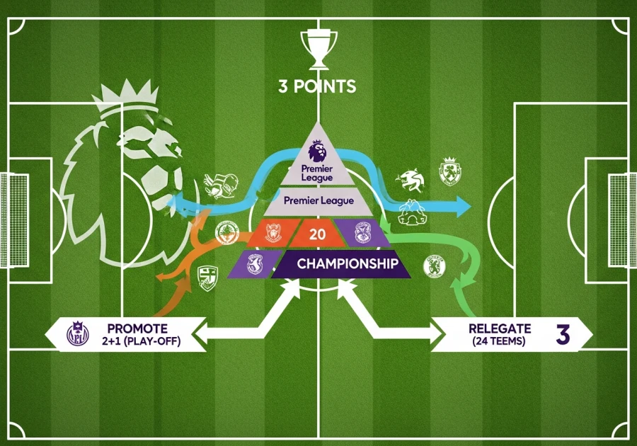 英超联赛体系介绍:升降级机制与积分规则 英超联赛体系介绍:升降级机制与积分规则