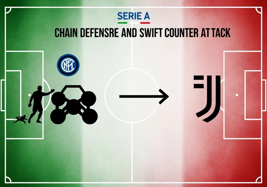 意甲战术风格解析:防守反击的经典体系 意甲战术风格解析:防守反击的经典体系